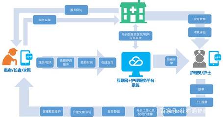 互聯(lián)網(wǎng)+護(hù)理服務(wù) 賦能智慧養(yǎng)老，讓關(guān)愛觸手可及