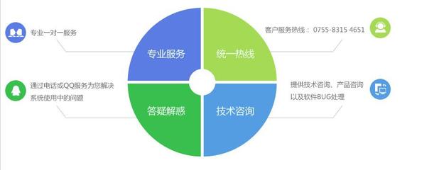 Java軟件開發外包