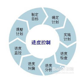 武漢軟件外包管理的關鍵點是什么