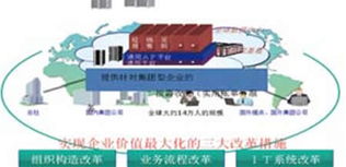 云時(shí)代到來(lái),離岸軟件外包何去何從