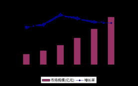 重組整合為中國(guó)軟件外包行業(yè)帶來(lái)新機(jī)遇