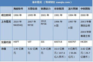 軟件外包巨頭較量 海輝、軟通動力、東軟集團的深度對比
